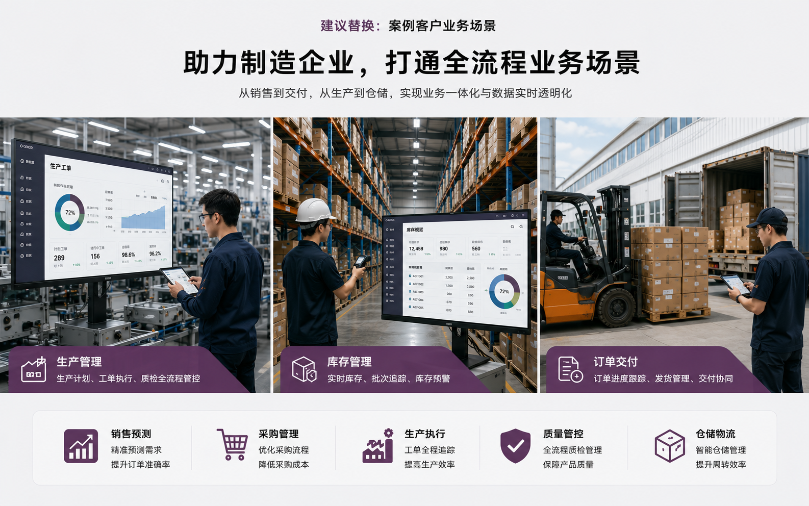 制造企业生产、仓储与订单交付业务场景